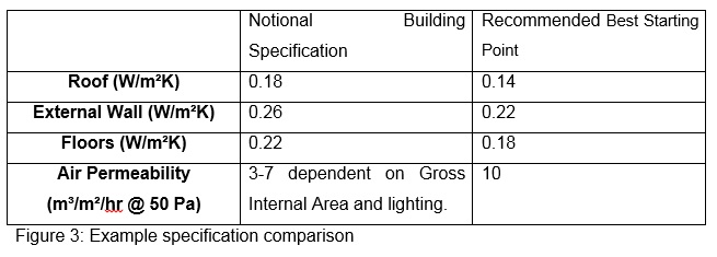 Kingspan figure 3