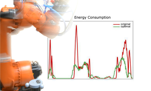 reducing energy consumption