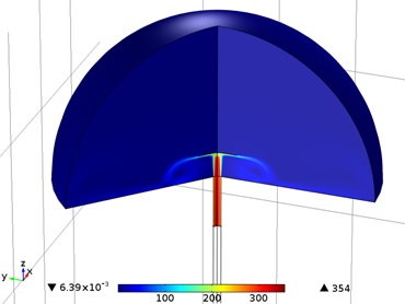 FE contour plot of air region plus sample, showing predicted velocities 