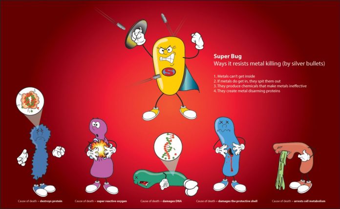 Metals replace traditional antibiotics illustration