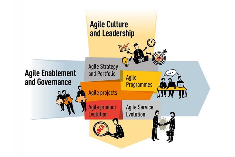 business agility flowchart