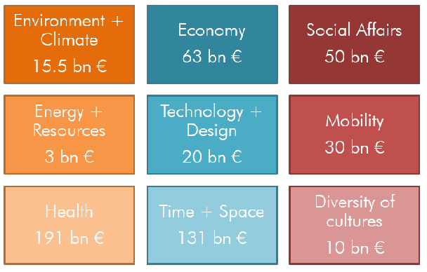 eu_cycling_economy_benefits