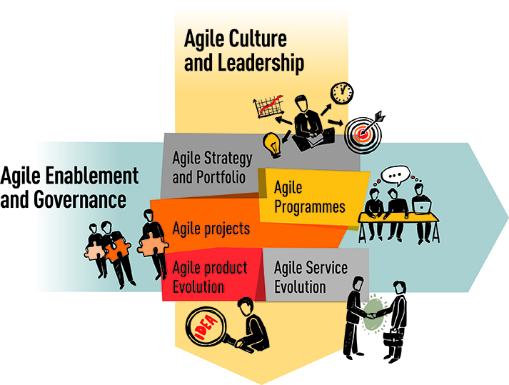 Agile Business Change Framework-diragram