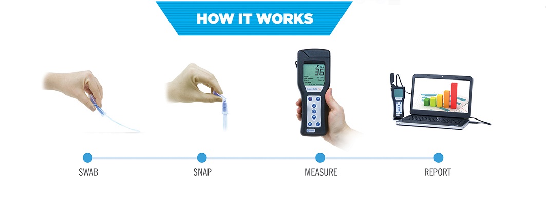 How it Works_UK NEW