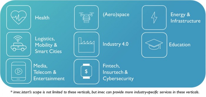 imec.istart