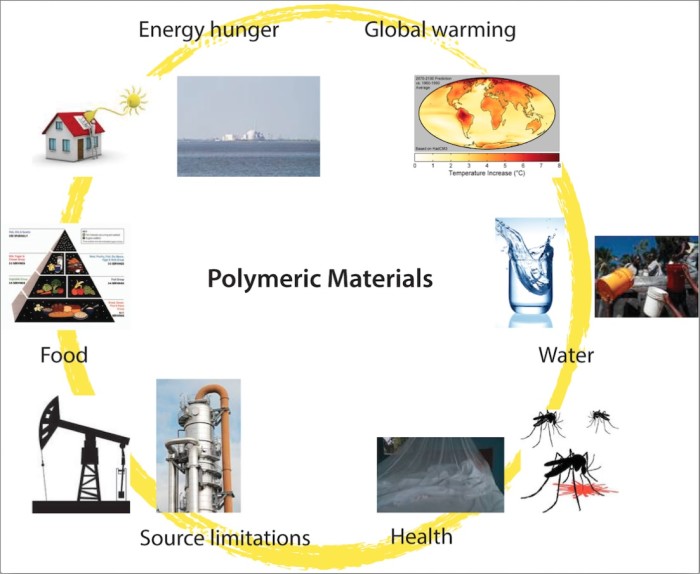 Polymetric Materials