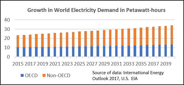 fusion energy development