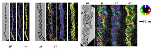 nanoparticle superstructures