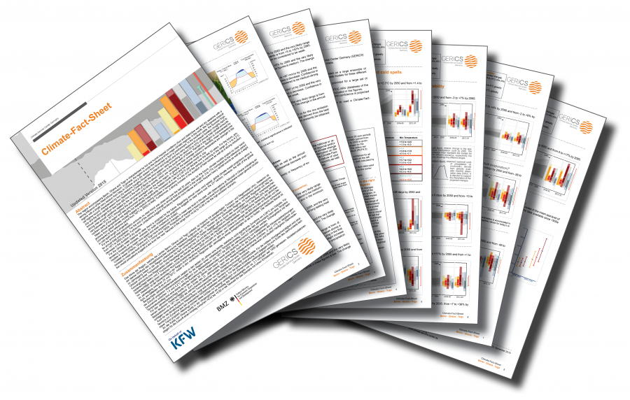 Climate change - Climate-Fact-Sheets (CFS)