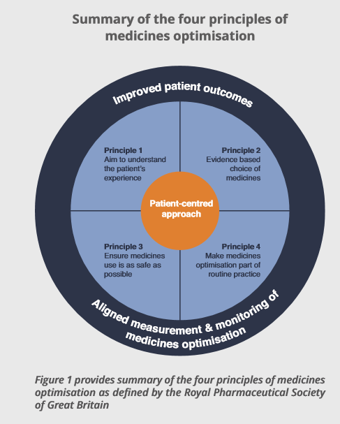 clinical pharmacy practice 