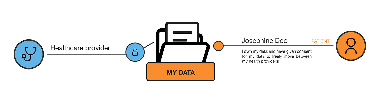 decentralised personal data