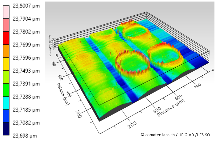 Decorative printing and nanostructures using applied nanosciences