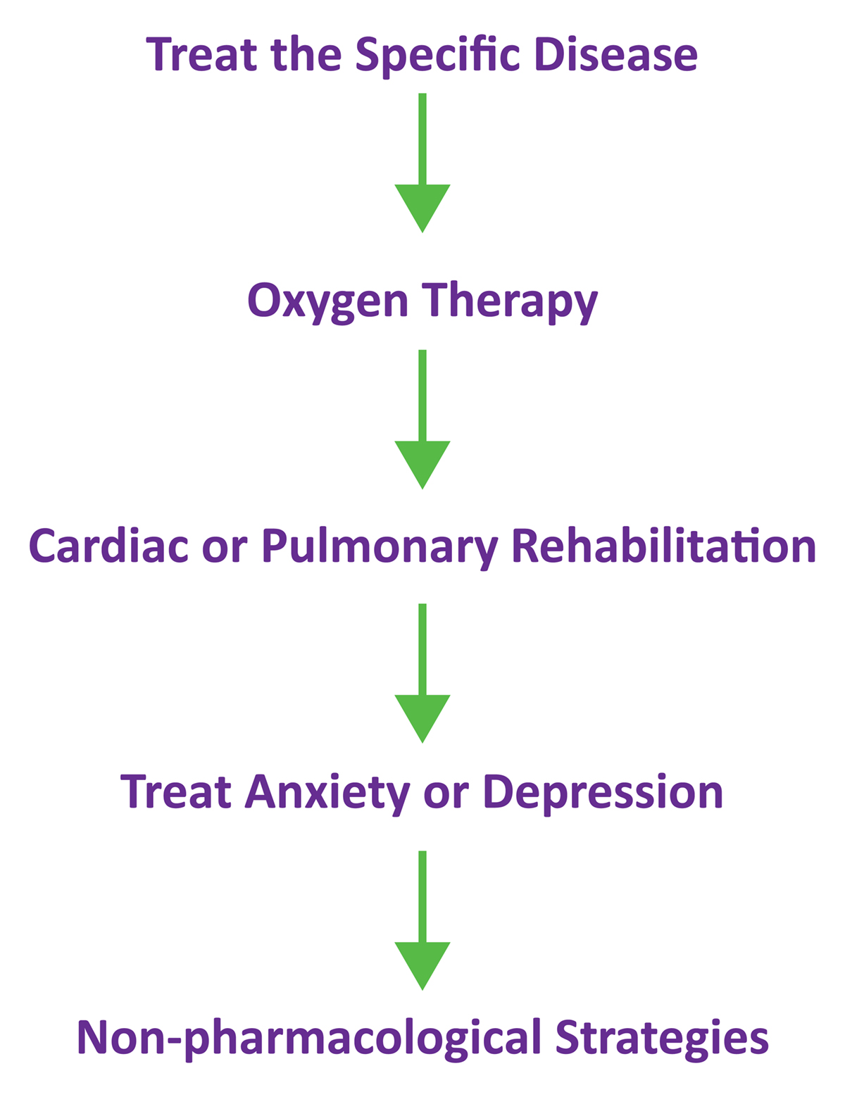 Deep breathing exercises ppt | PPT