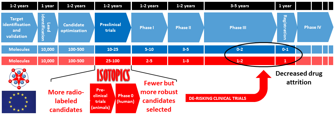 drug innovation