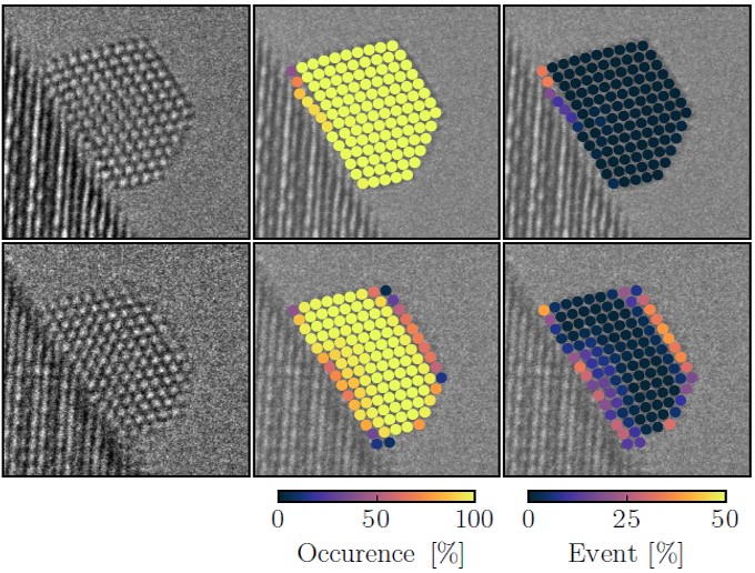 Electron microscopy