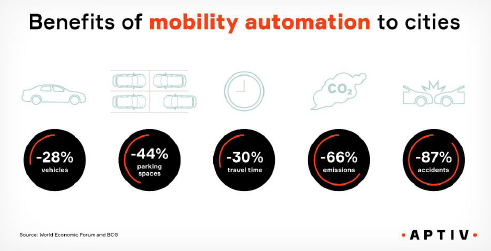 autonomous vehicles