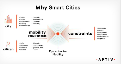 autonomous vehicles