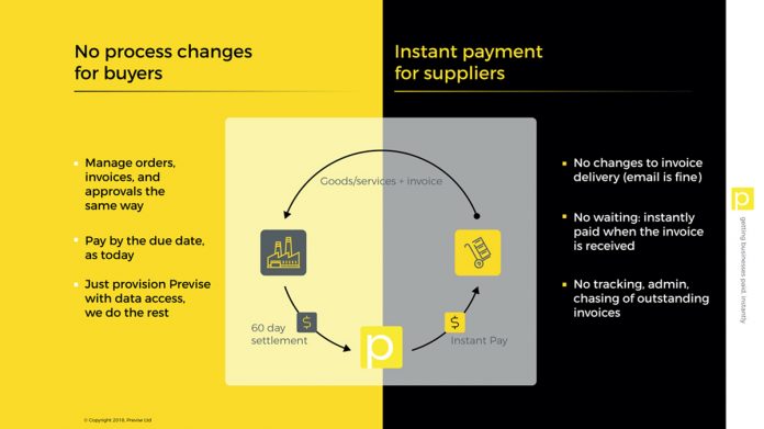 supplier payments