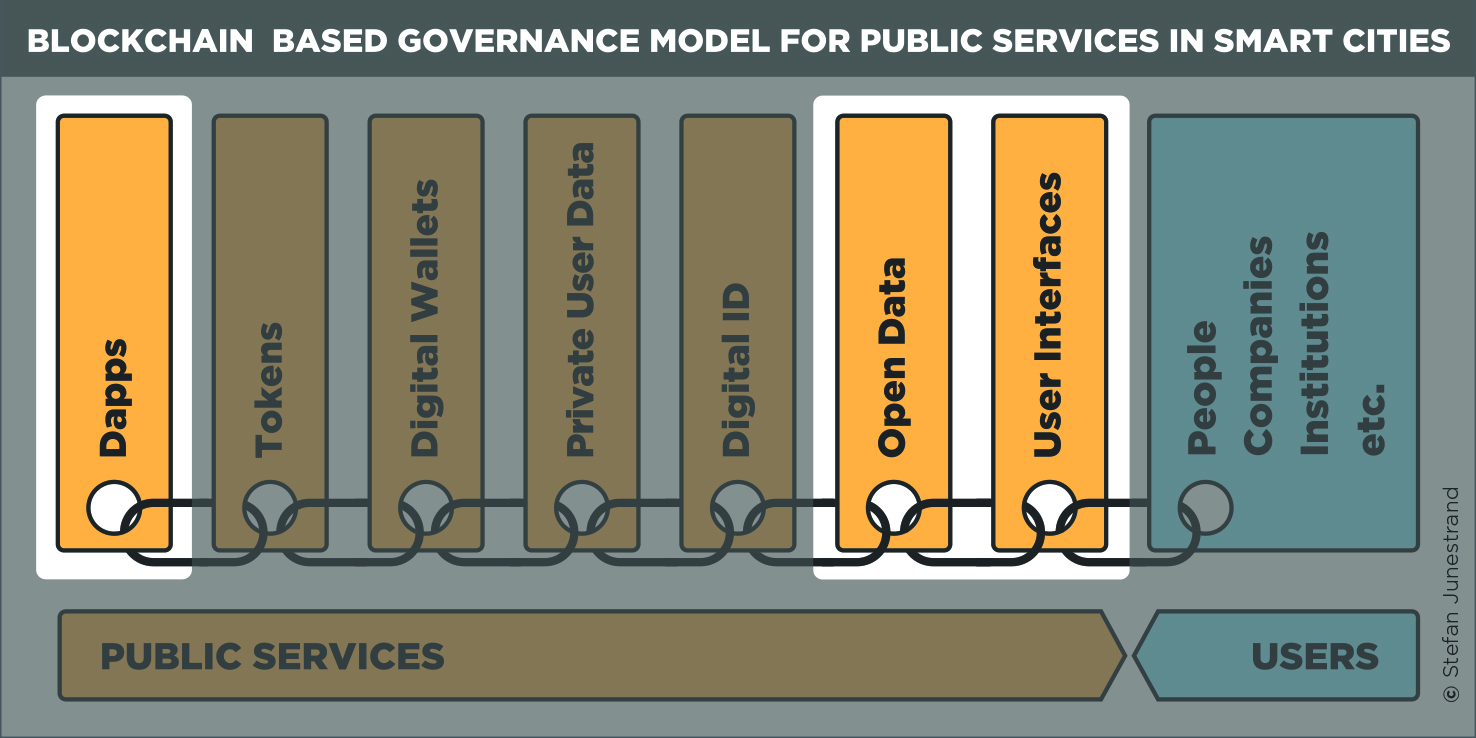 Navigating Blockchain Governance: Frameworks for Success