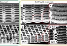 nanoscale