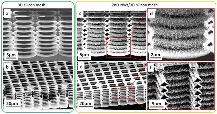 nanoscale