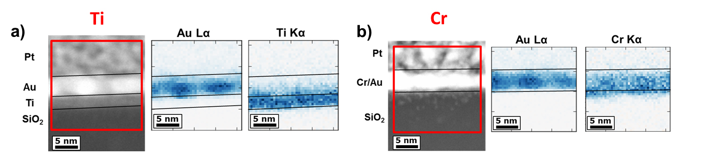 nanoscale