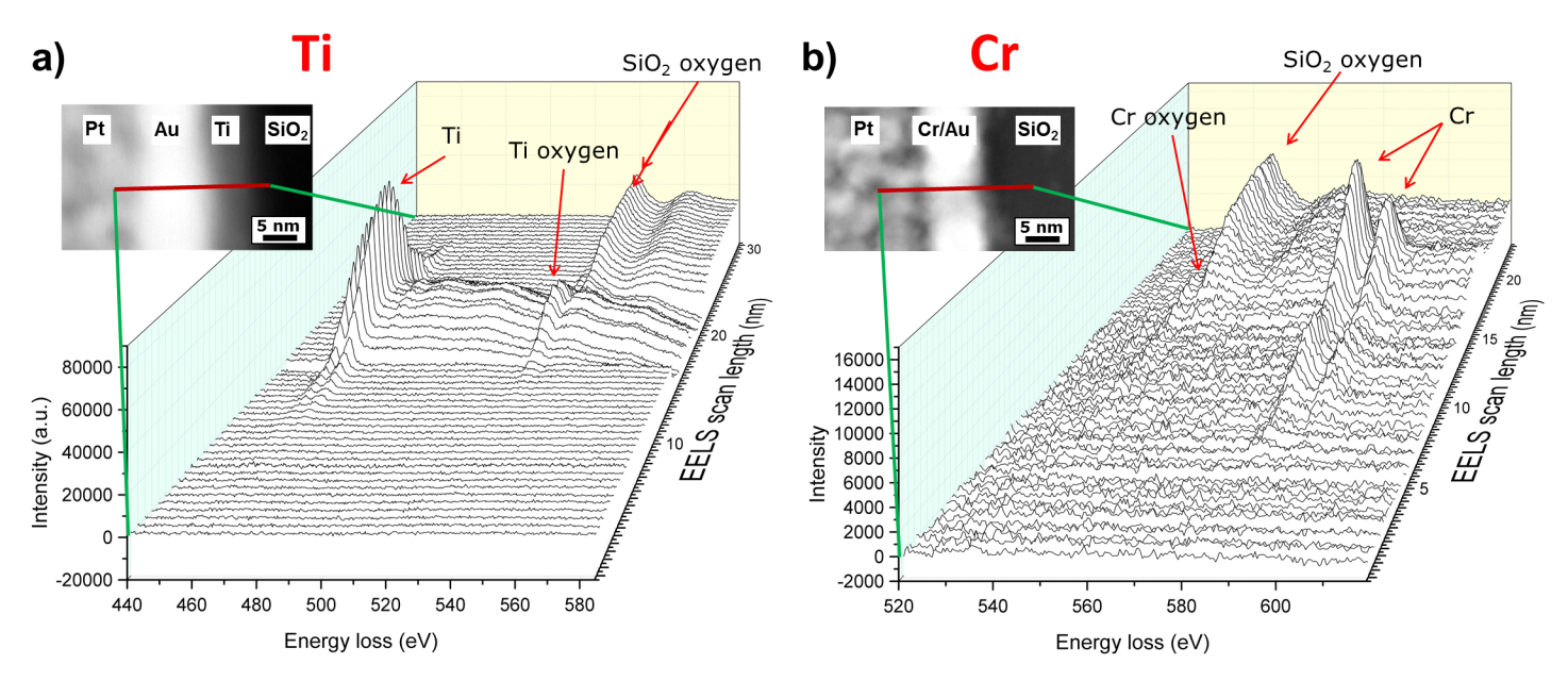 nanoscale