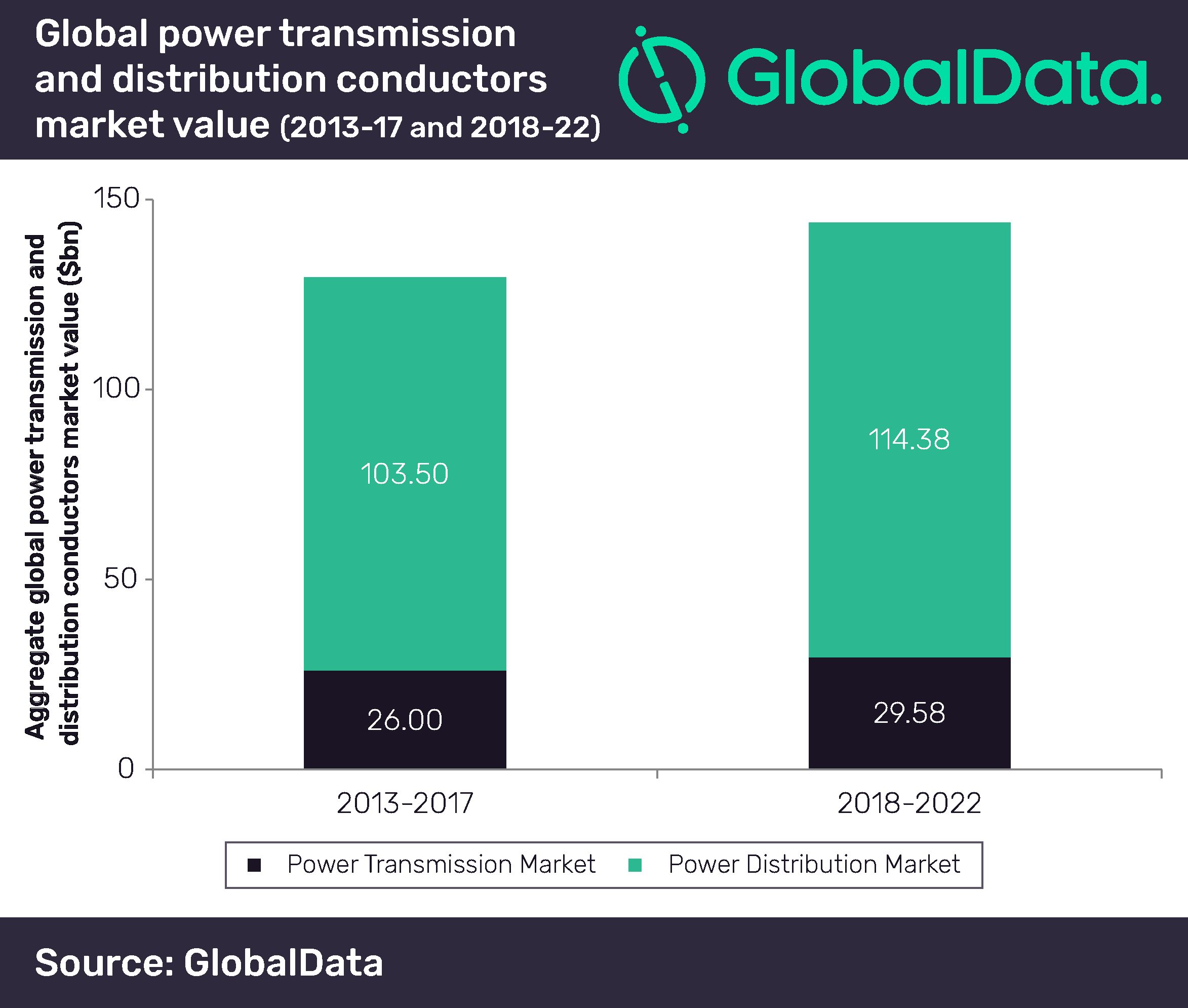  power transmission