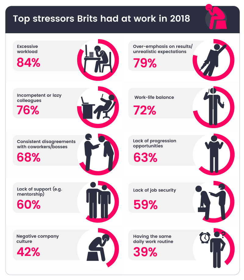 top reasons for depression