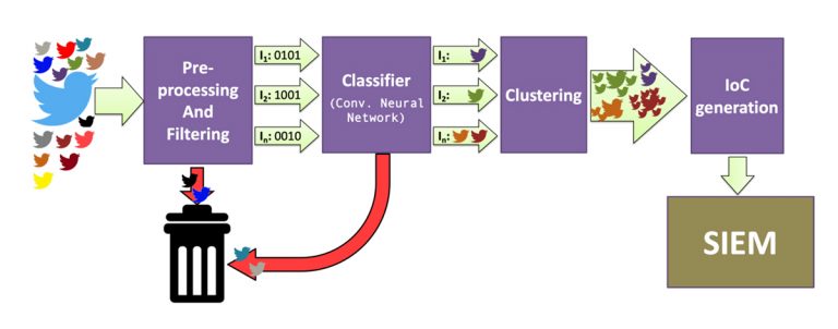 Open Source Intelligence