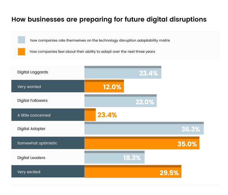  digital disruptions