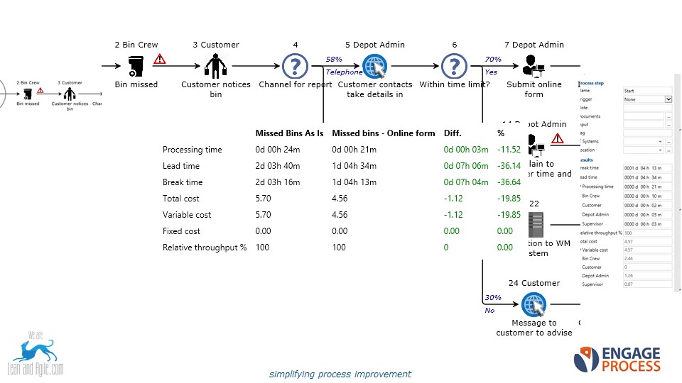 process mapping and modelling software 