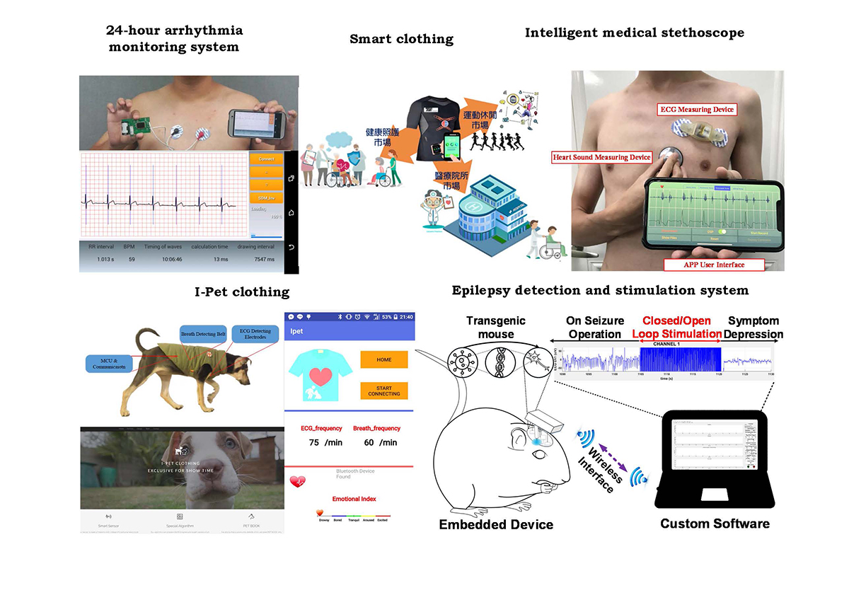 wearable technology, IoT