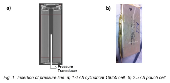 Fig. 1 Insertion of pressure line: a) 1.6 Ah cylindrical 18650 cell b) 2.5 Ah pouch cell 