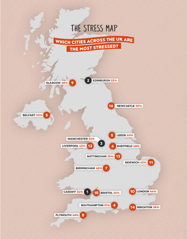 UK's most stressed cities, affected by stress