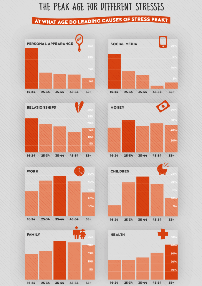 UK's most stressed cities, affected by stress