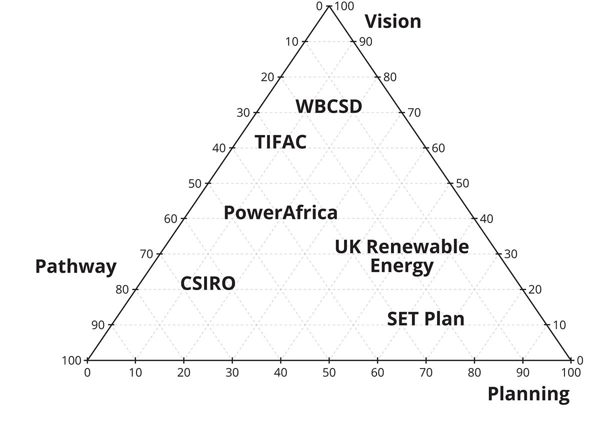 global governance, ocean pollution