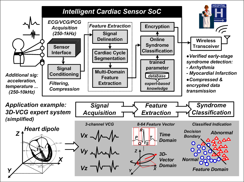 mobile healthcare, internet of things