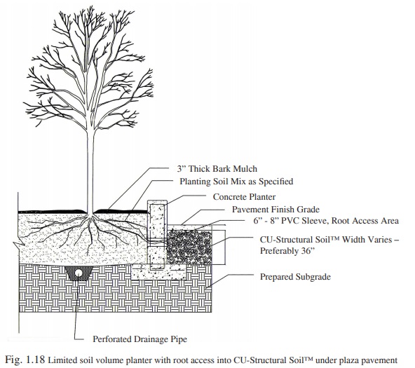 Figure 1.18 - Installing CU-Structural Soil in parking lots