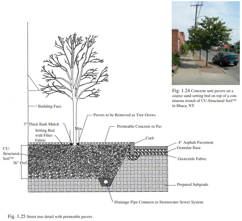 Figure 1.25 - Permeable pavers