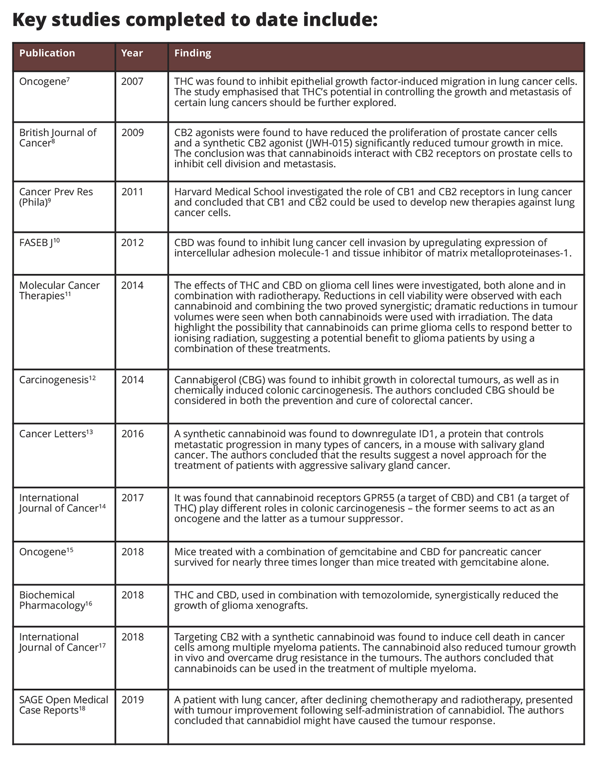 cannabinoids in medicine, oxford cannabinoid technologies, cbd oil