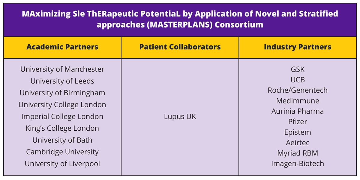 systematic lupus, chronic autoimmune condition