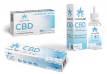 impact of cannabidiol