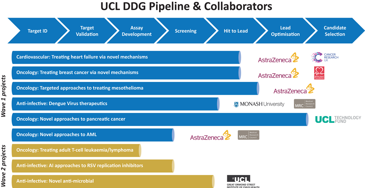 drug discovery ecosystem