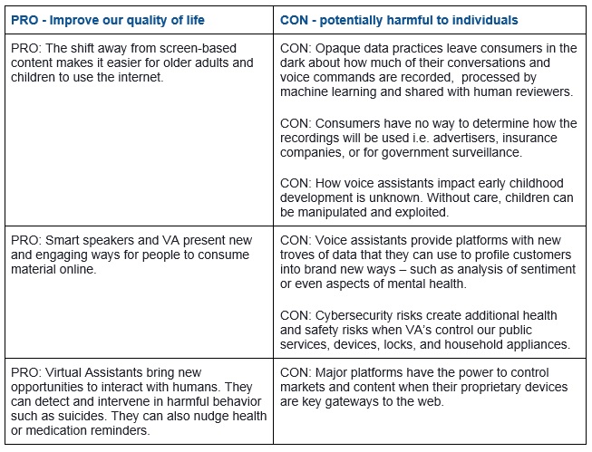 Pros and cons of voice command virtual assistants