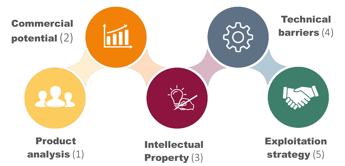 climate services, commercial potential