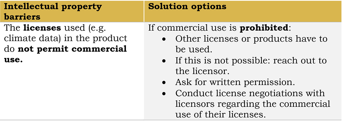 climate services, commercial potential