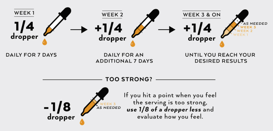 dosage of CBD