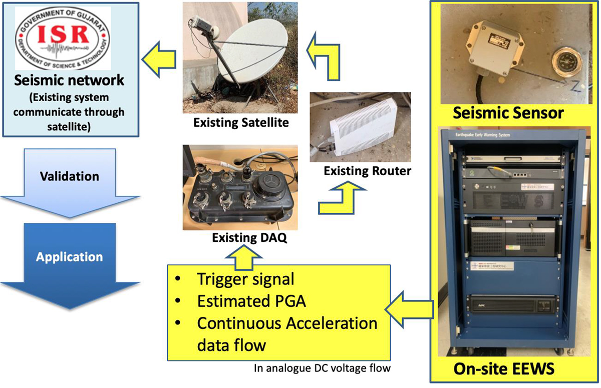 earthquake early warning system, NCREE