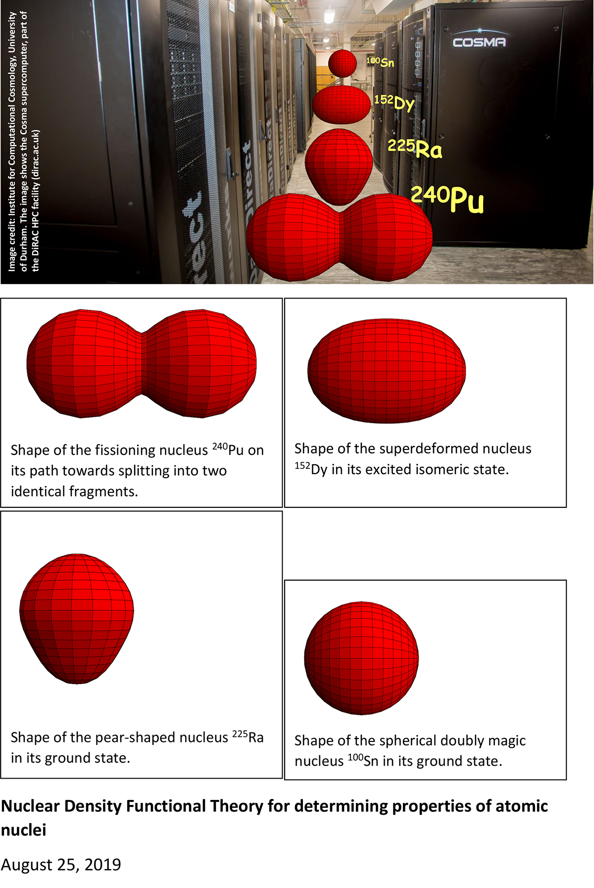 atomic nuclei, nuclear density functional theory